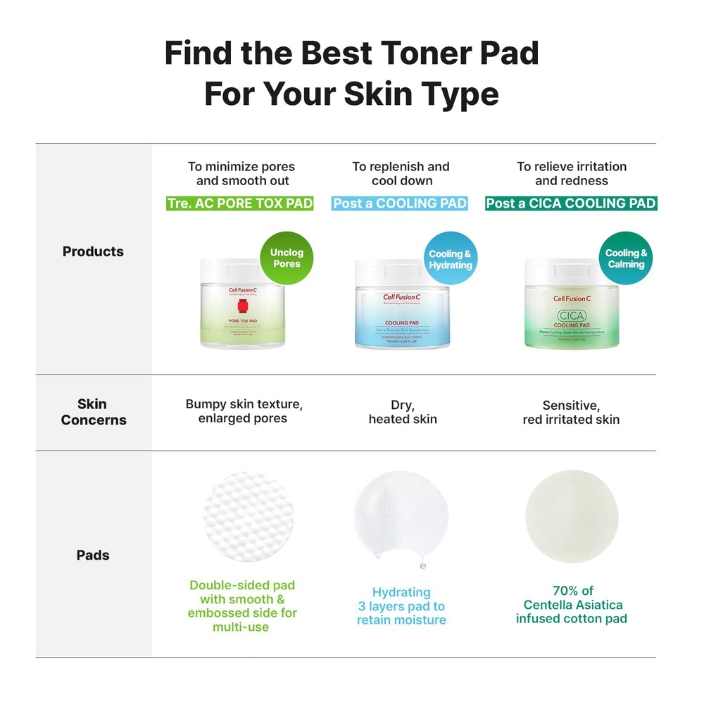 [Cell Fusion C] Post Alpha Cooling Pad (70 Pads)