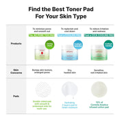[Cell Fusion C] Post Alpha Cooling Pad (70 Pads)